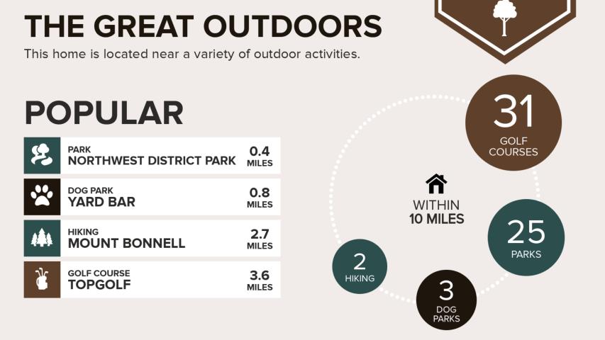 Hancock Ranch House furnished rental close to everything Central Austin