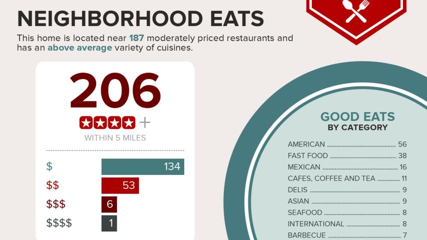 Hancock Ranch House furnished rental close to everything Central Austin