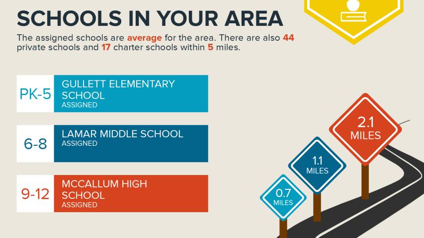 Hancock Ranch House furnished rental close to everything Central Austin